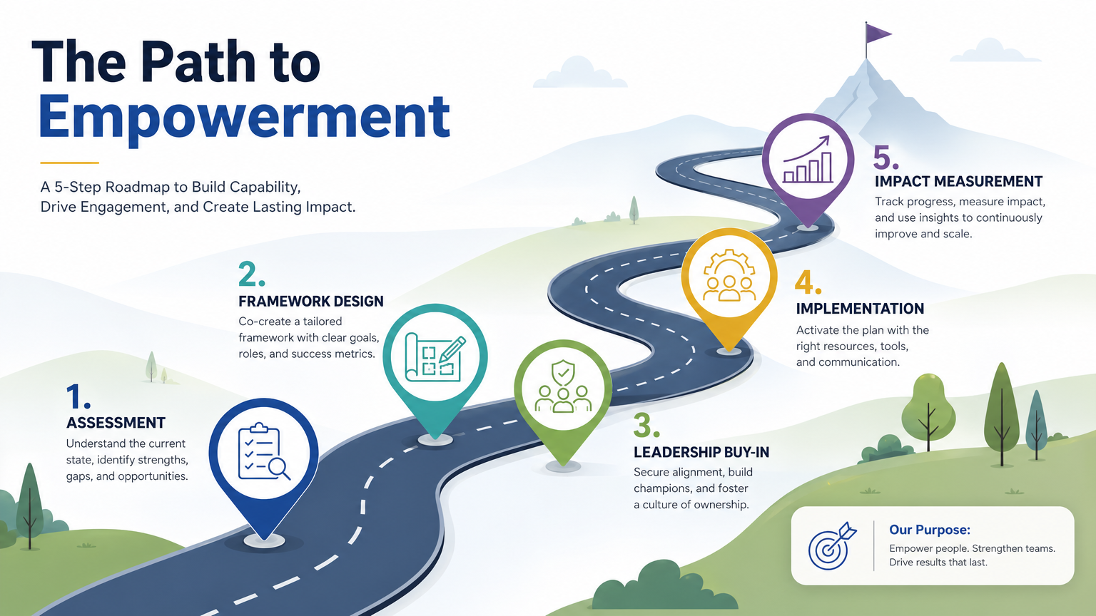 The Path to Empowerment