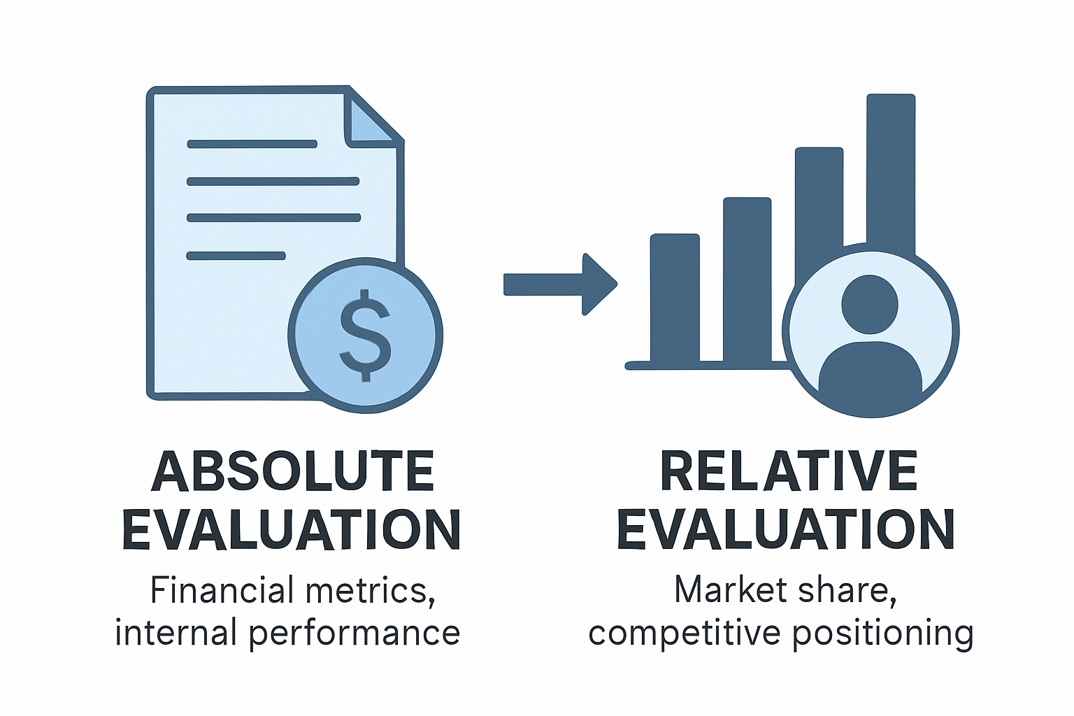 絶対評価と相対評価の概念図