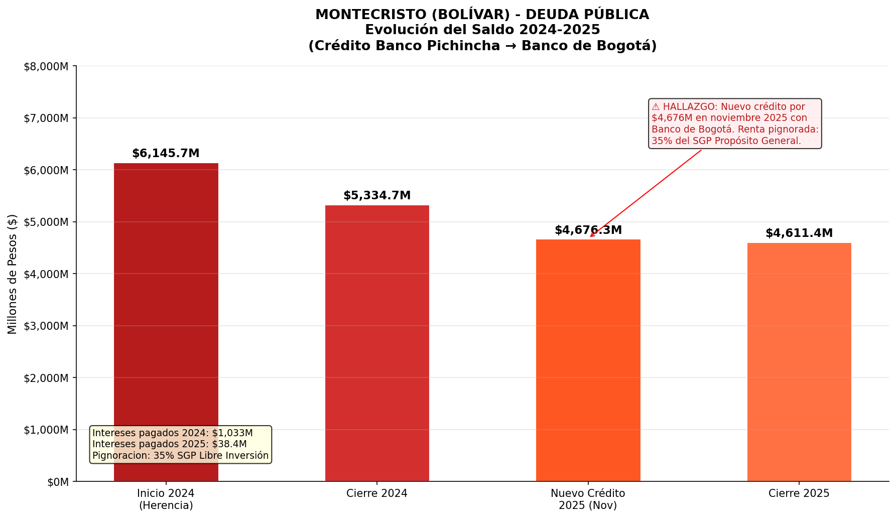 Deuda Pública
