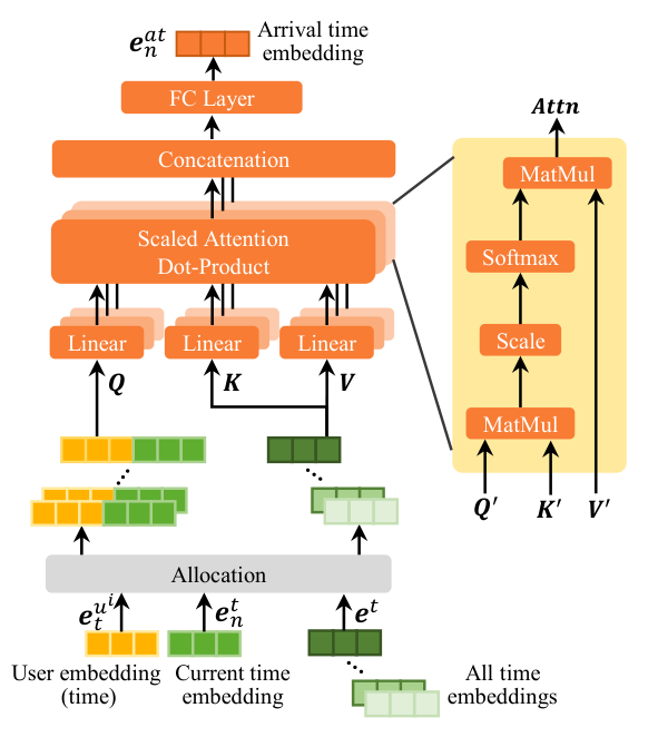 到达时间估计器结构