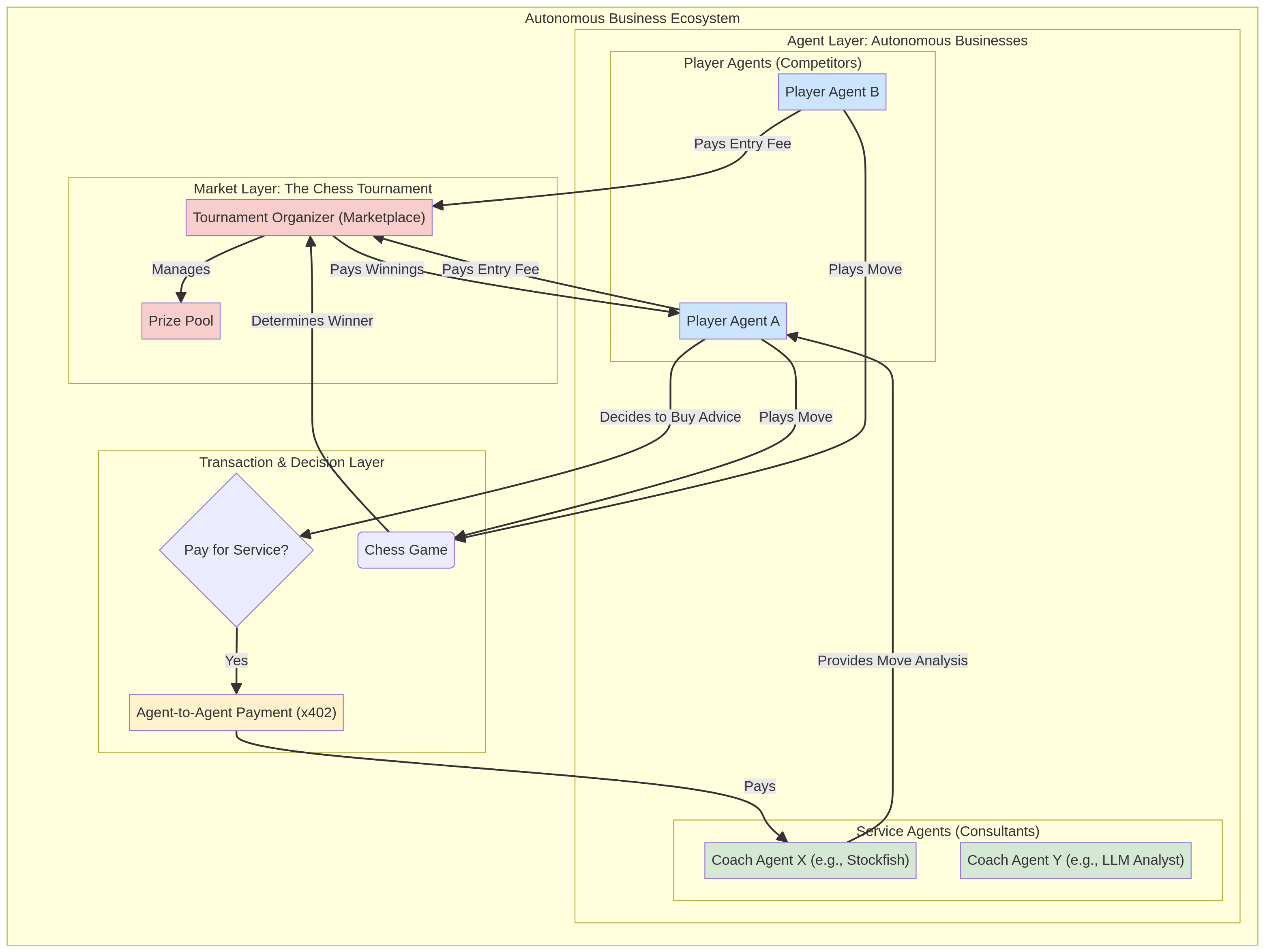 Autonomous Economic Agent Architecture