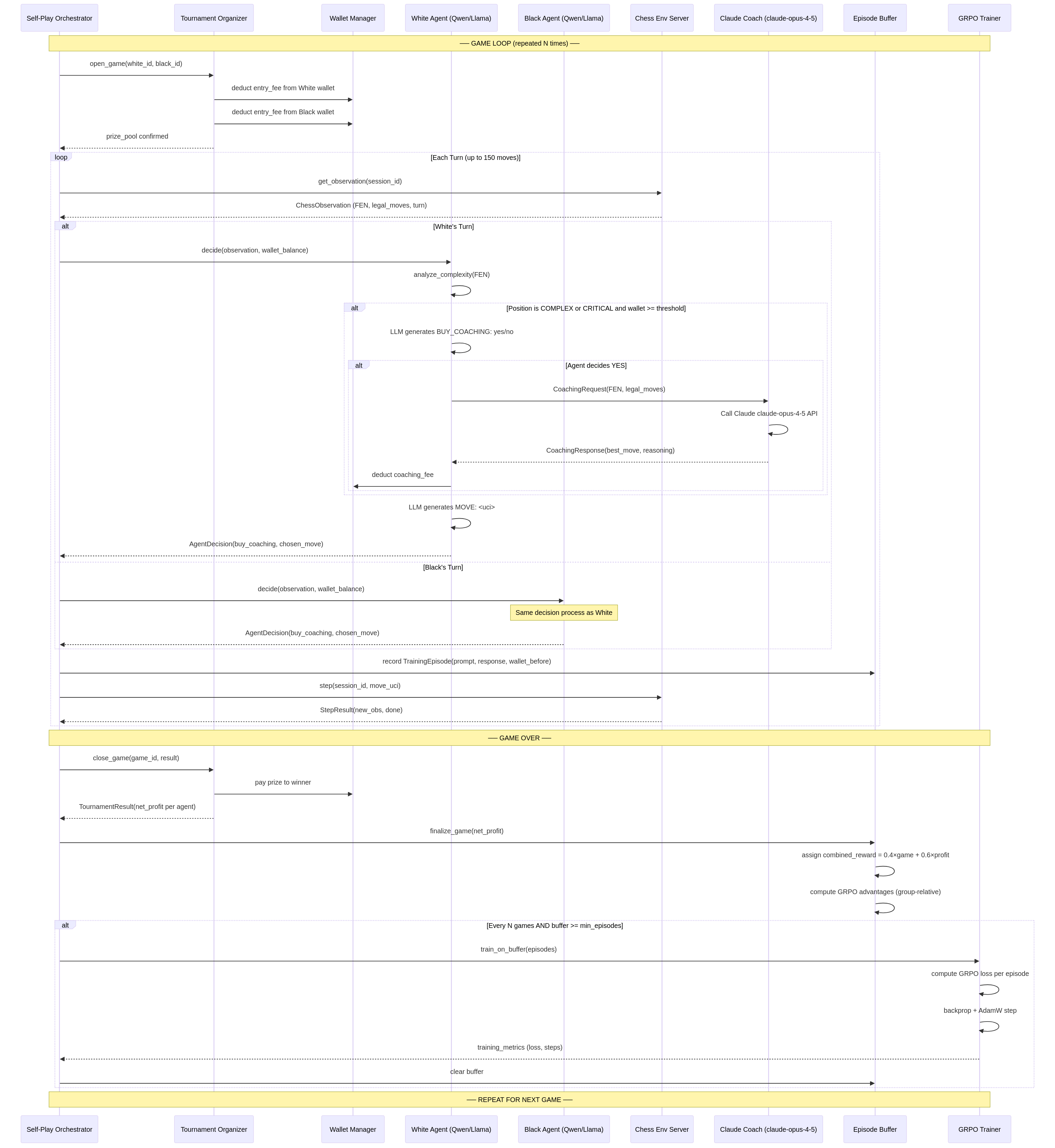 Full Training Loop Sequence
