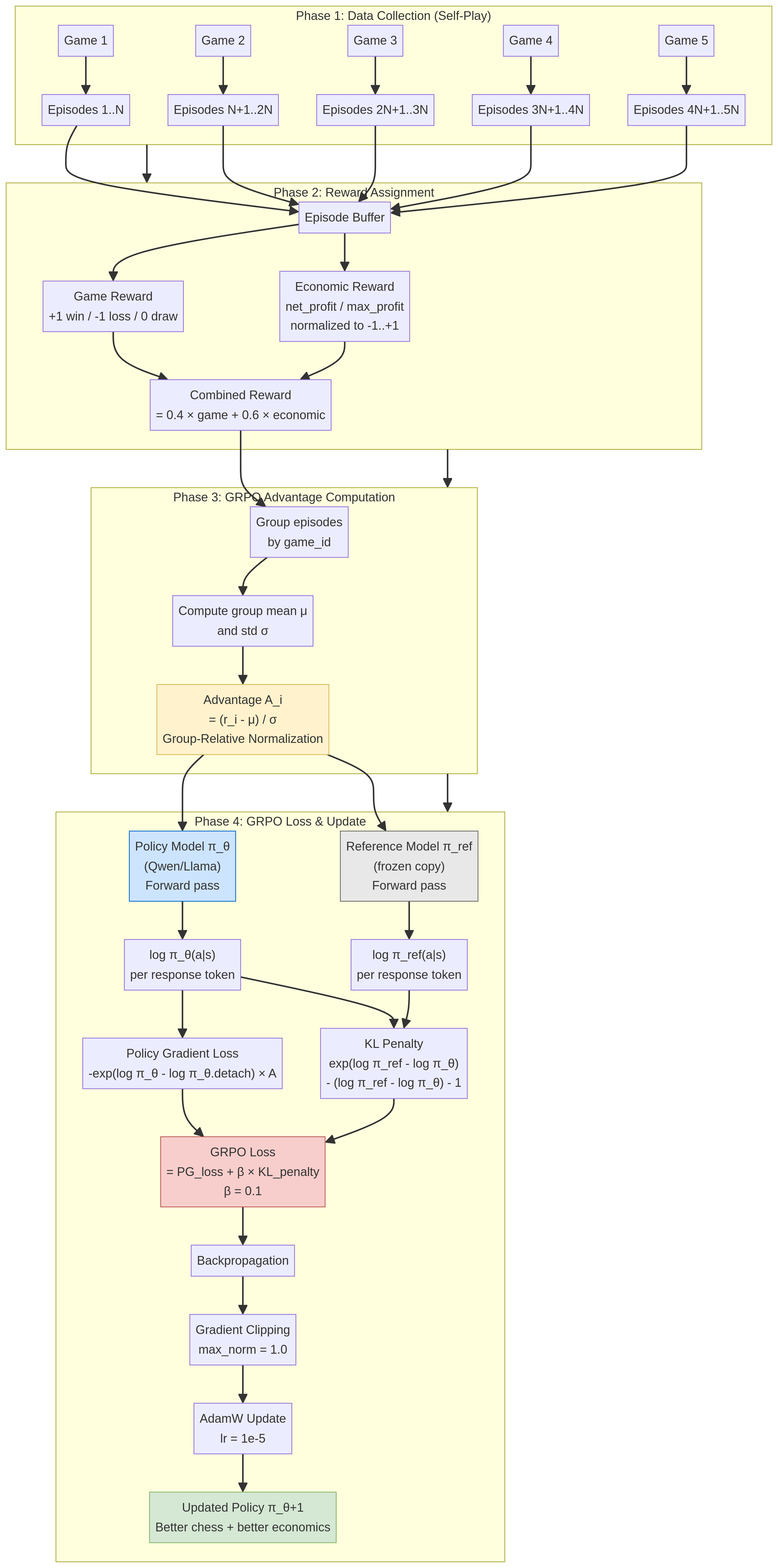 GRPO Training Internals