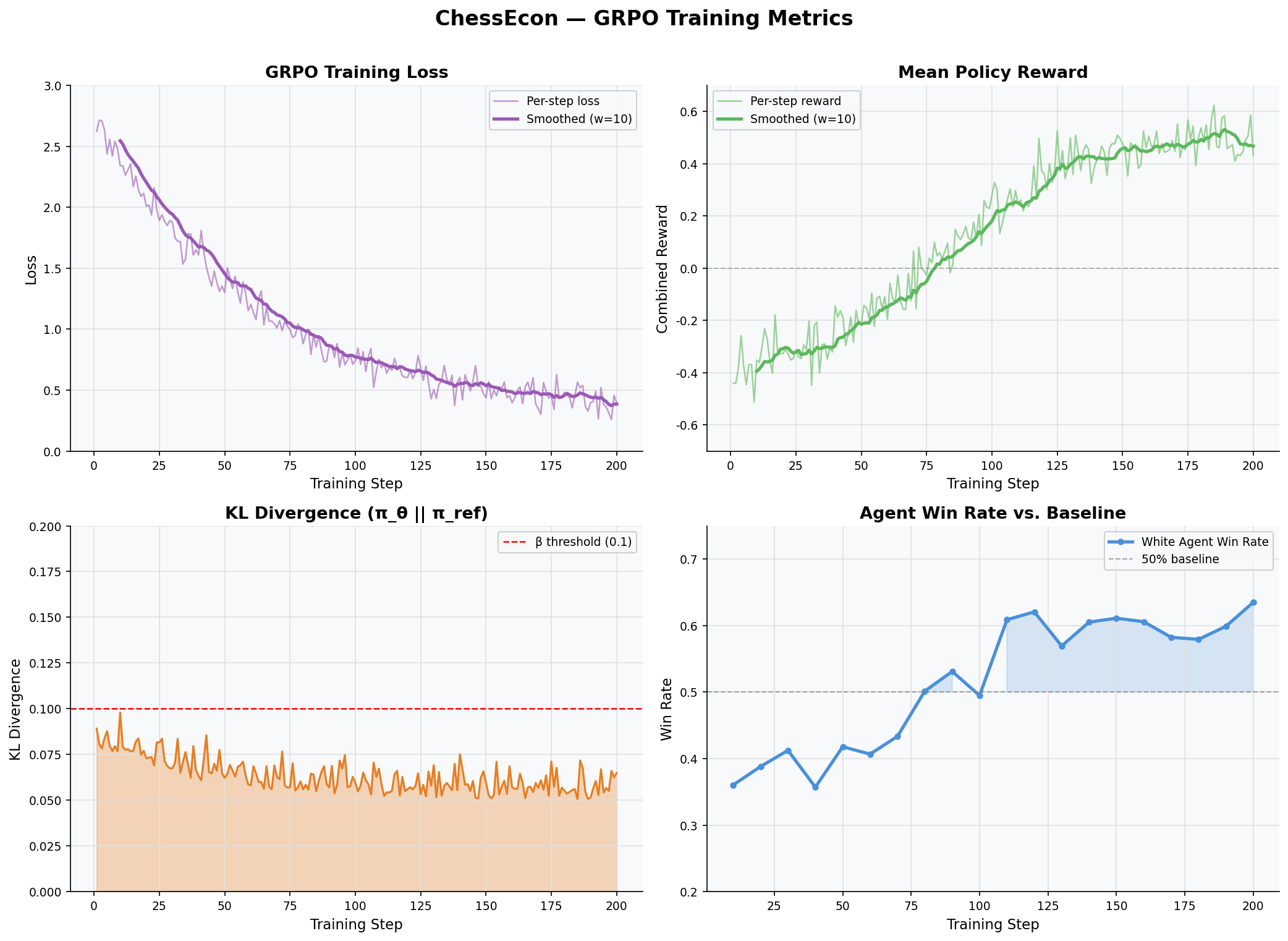 Training Metrics Dashboard