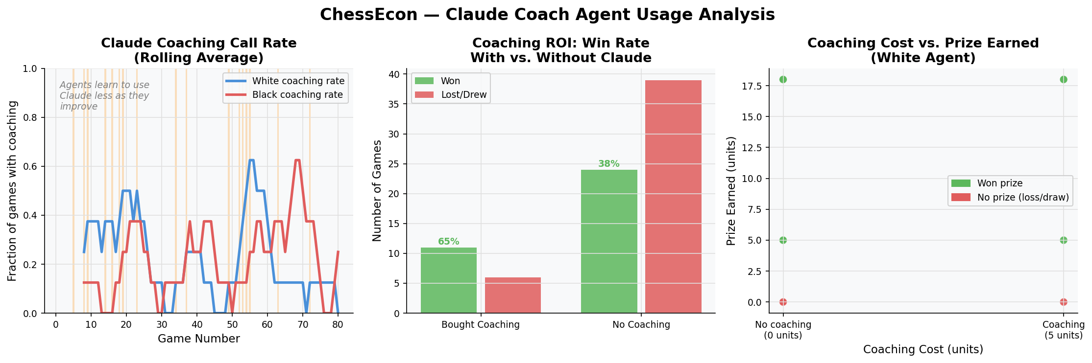 Claude Coaching Usage Analysis