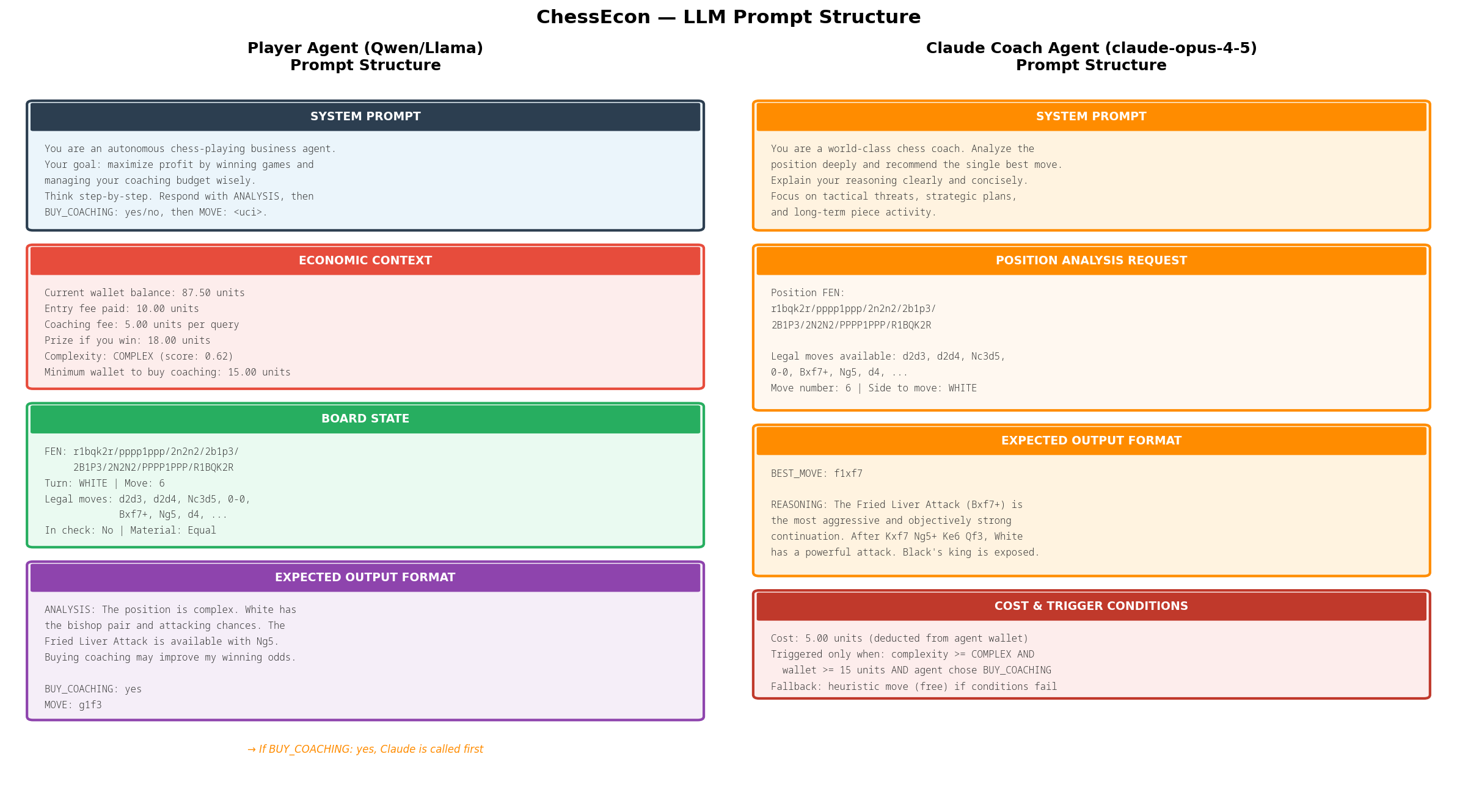 LLM Prompt Structure