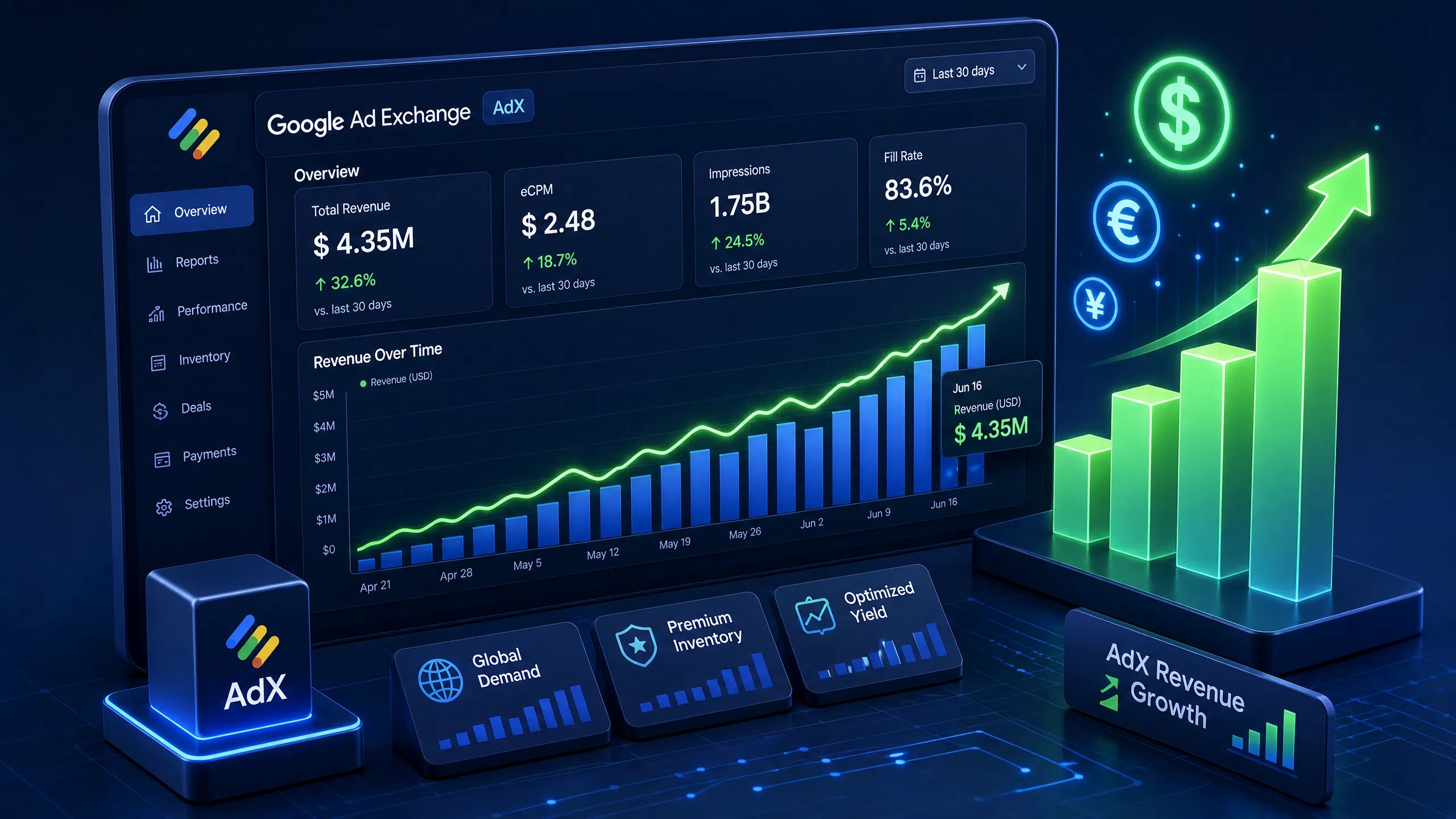 AdX Revenue Increase Tips adx_revenue_growth.png