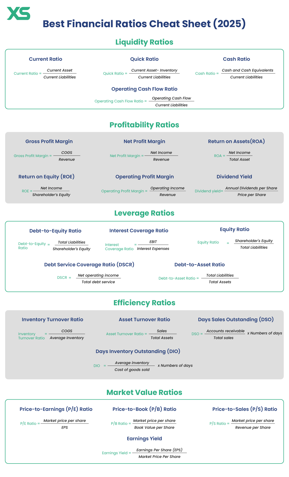 Financial Ratios Cheat Sheet