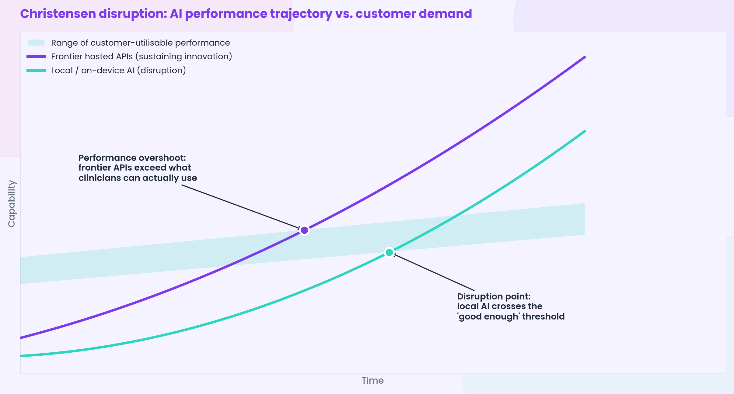 Christensen Overshoot Diagram