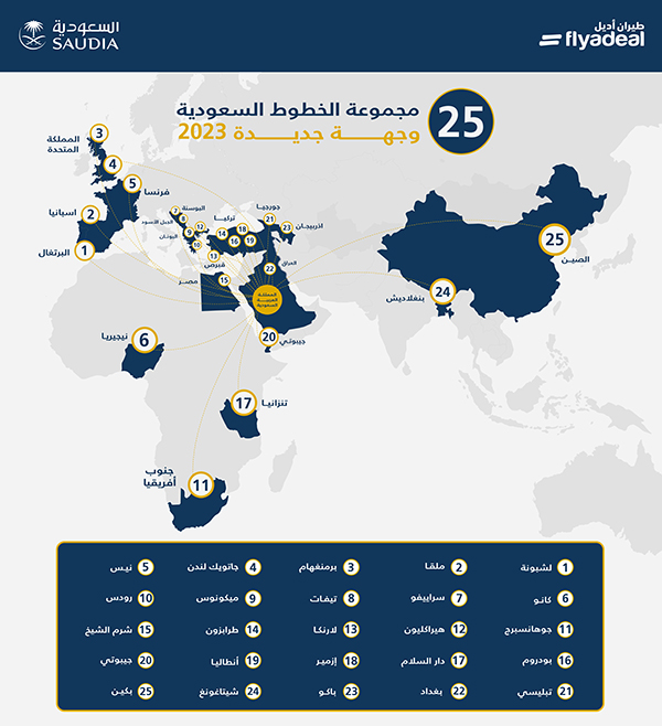 وجهات الخطوط السعودية