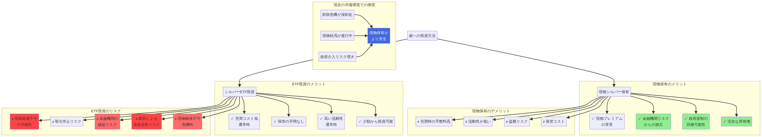 現物保有 vs ETF投資