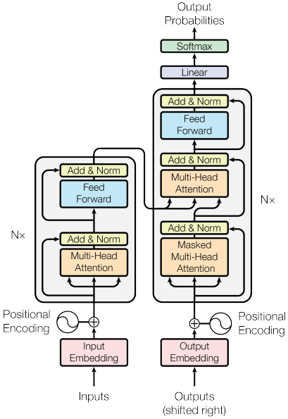 Feed-Forward Network