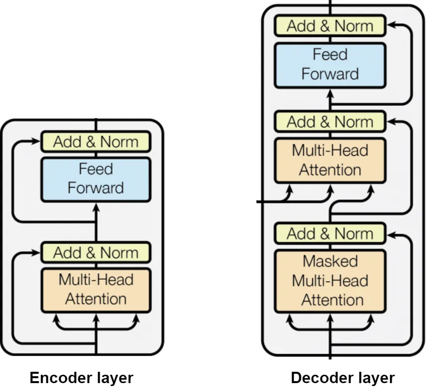 Decoder Architecture