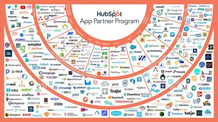 HubSpot Marketplace