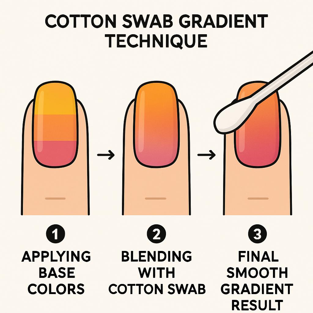 Cotton Swab Gradient Technique