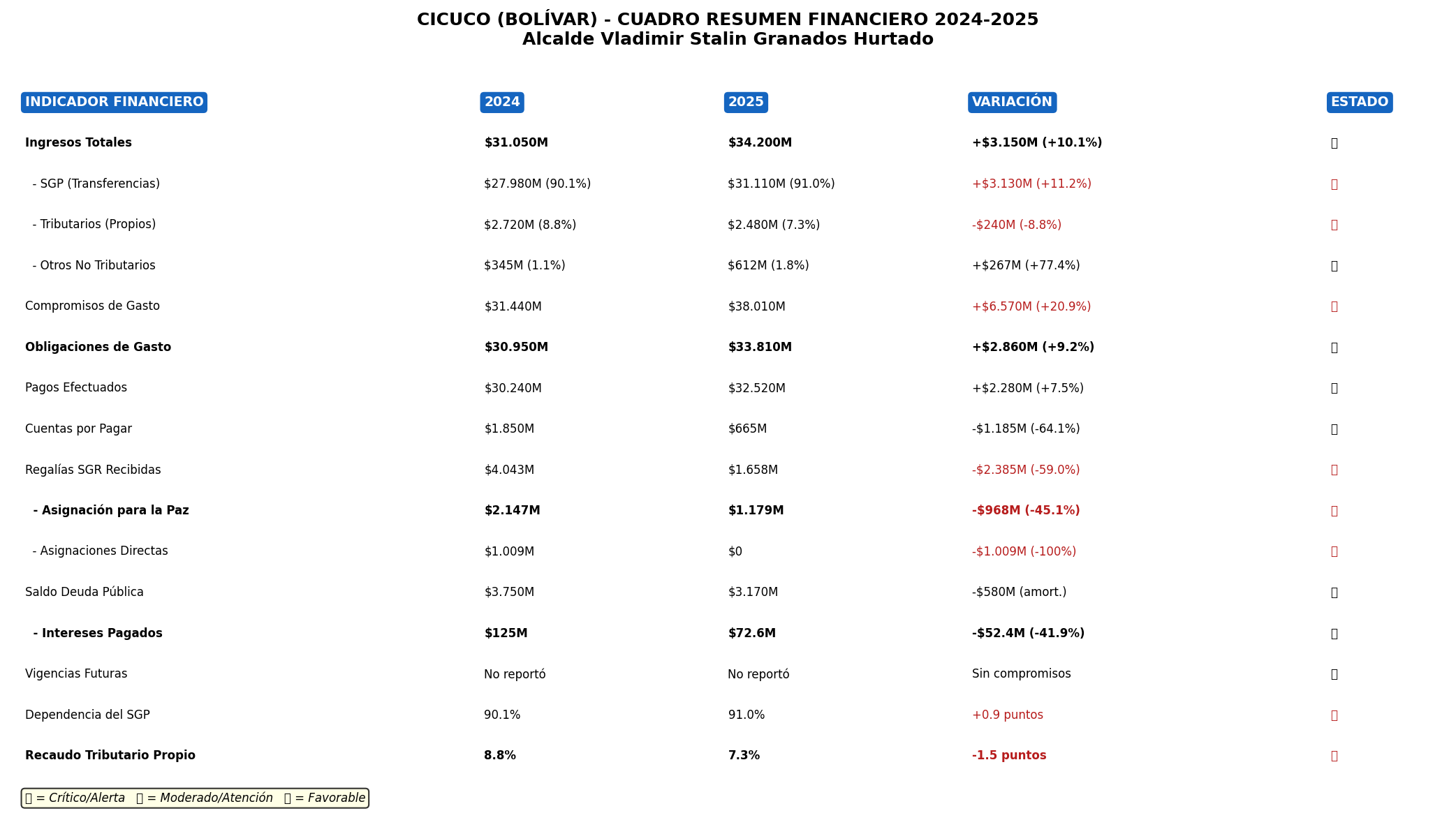 Cuadro Resumen Financiero