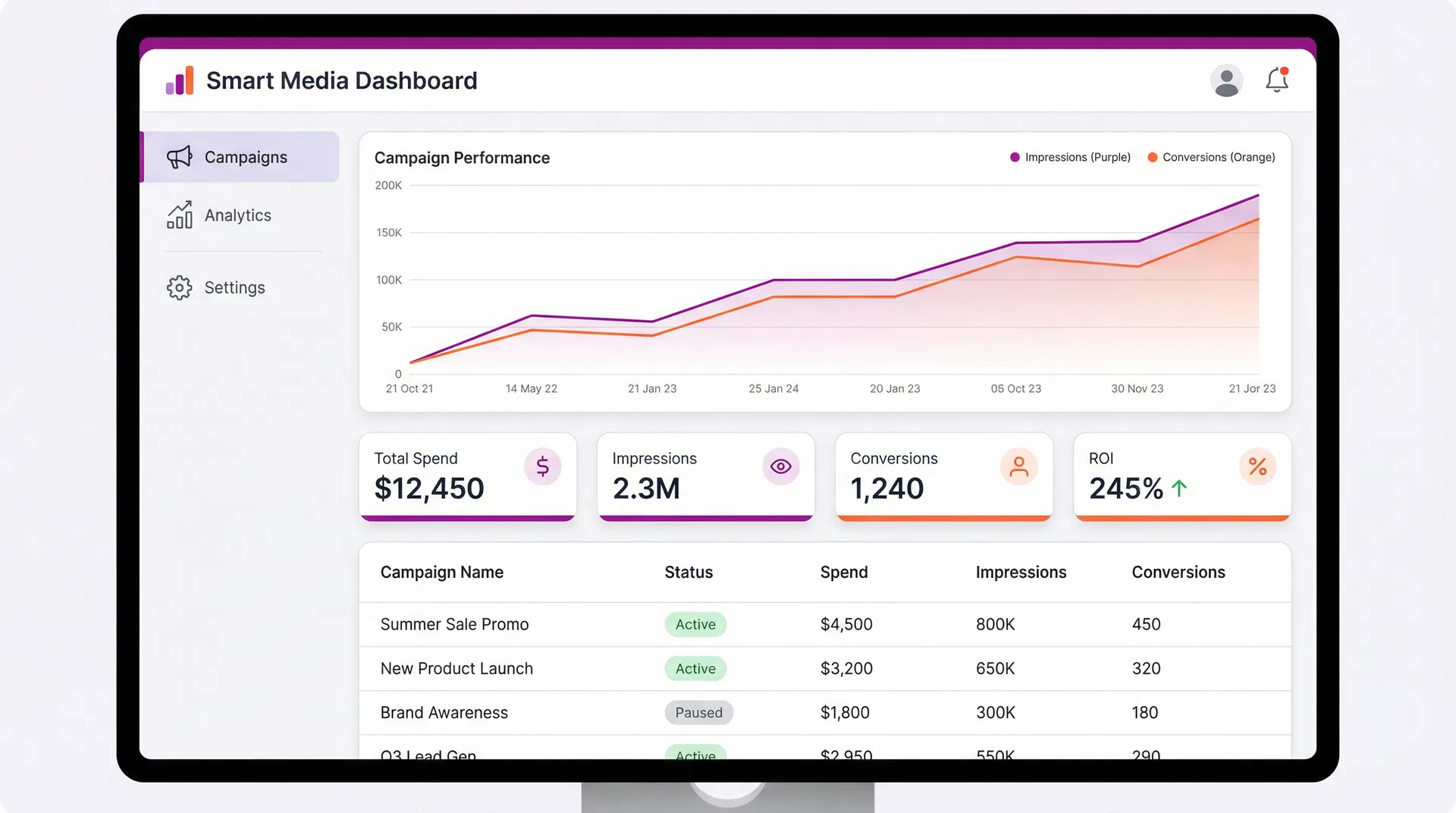 Smart Media Dashboard
