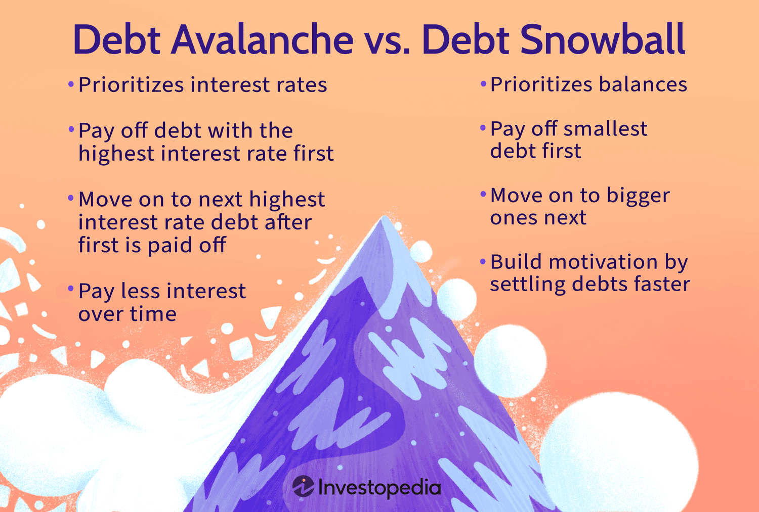 Debt Snowball vs Avalanche Comparison