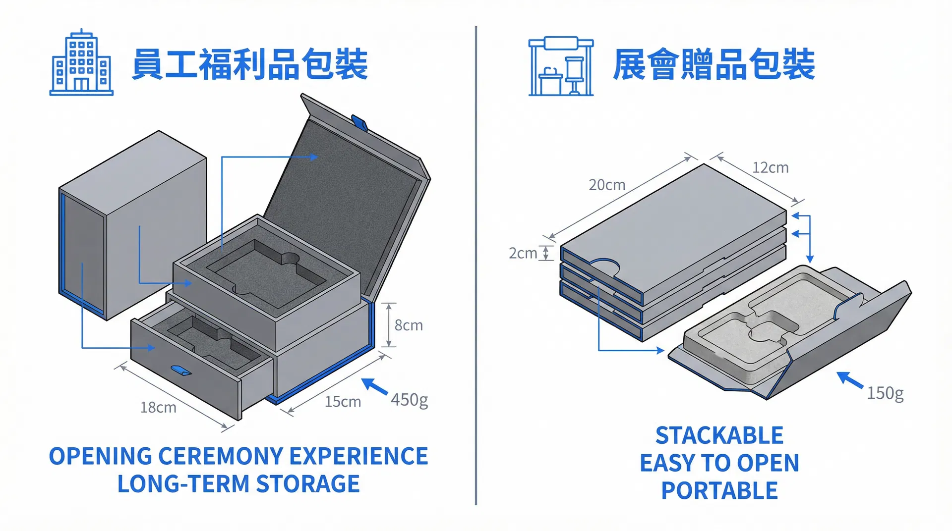 員工福利品與展會贈品的包裝設計對比