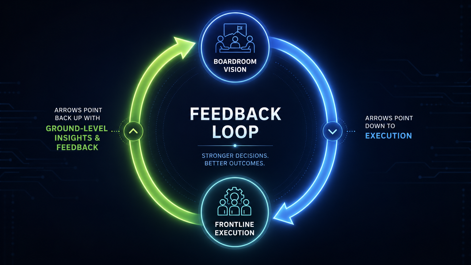 Feedback Loop