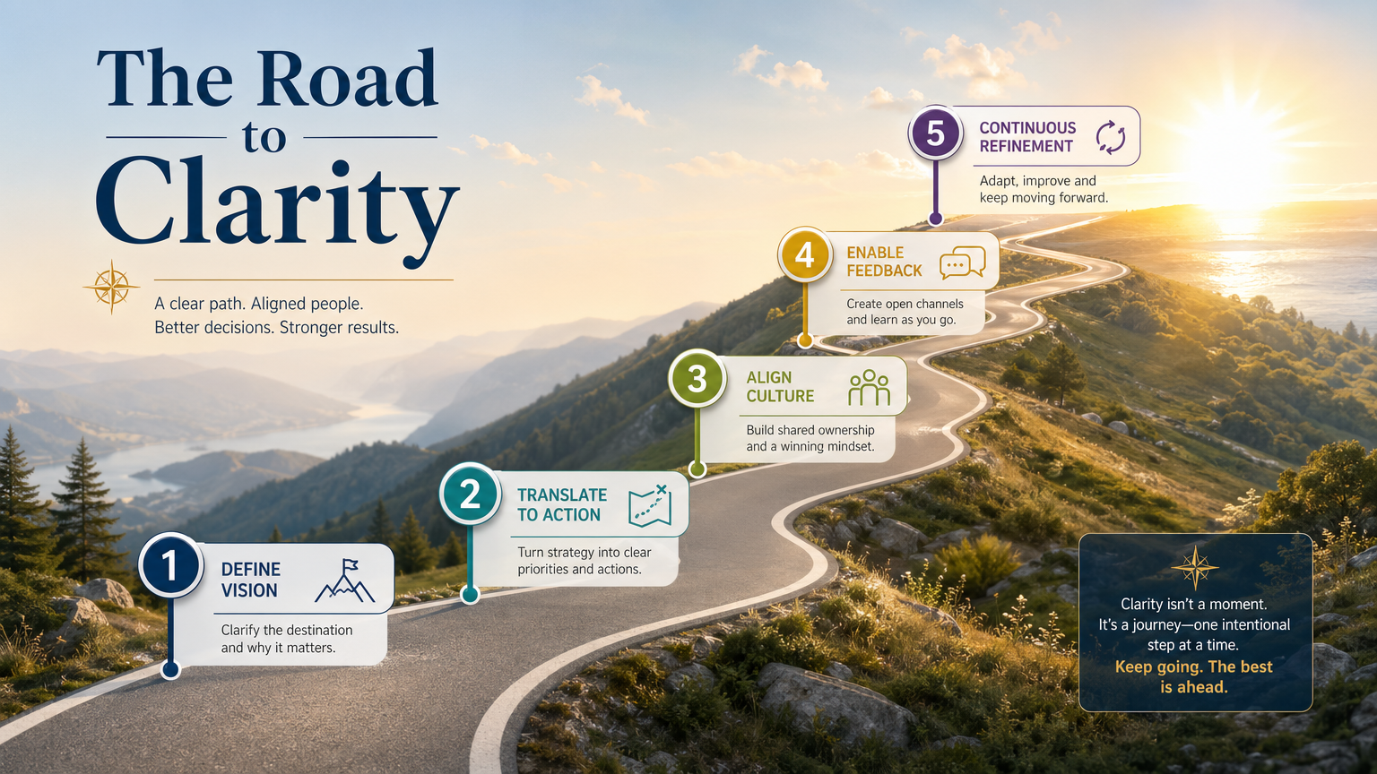 The Road to Clarity