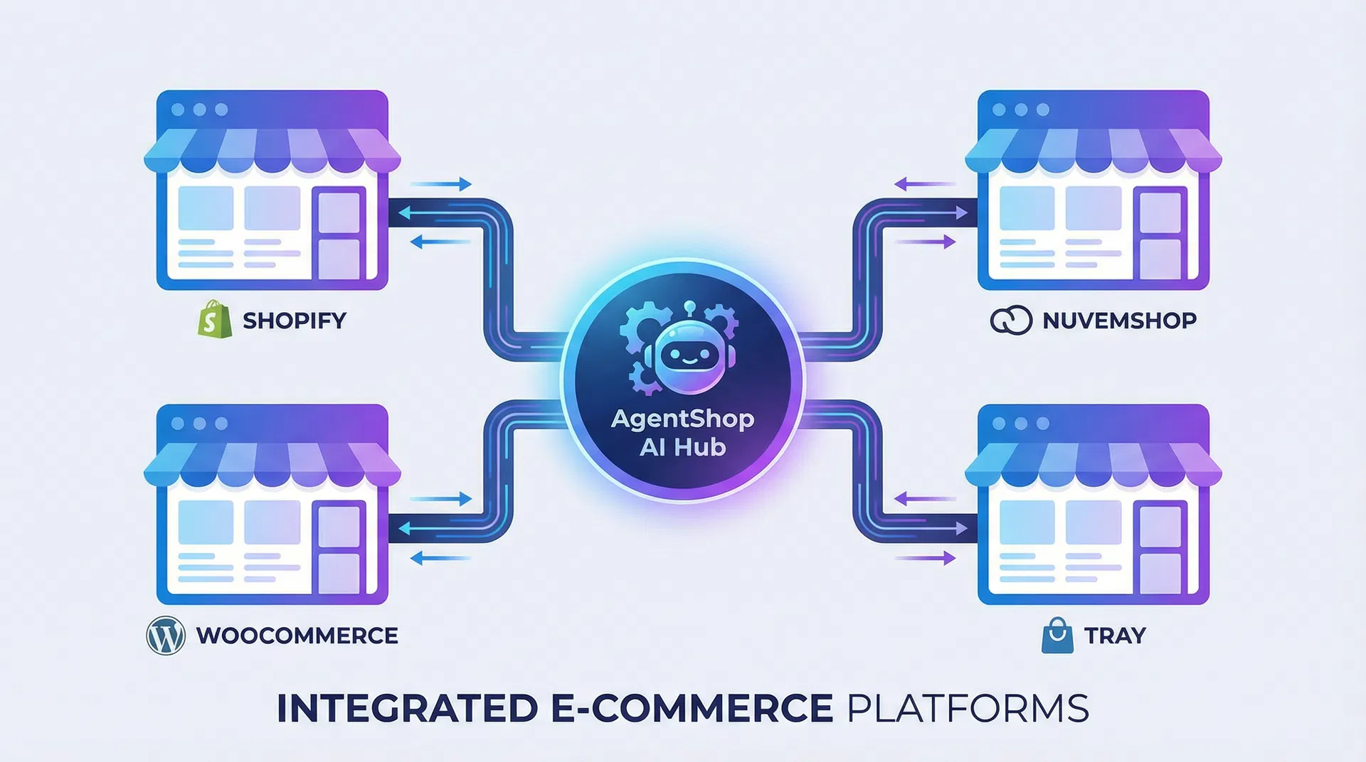 AgentShop E-commerce Integrations
