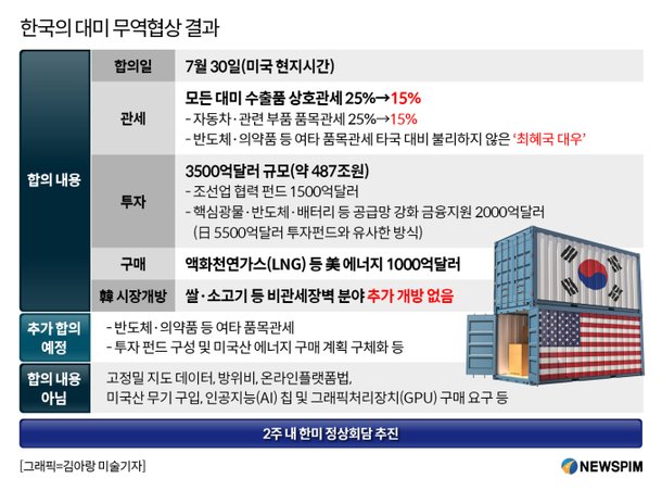 한미 투자펀드 분석