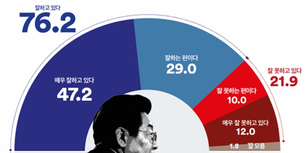 여론조사꽃 조사 결과
