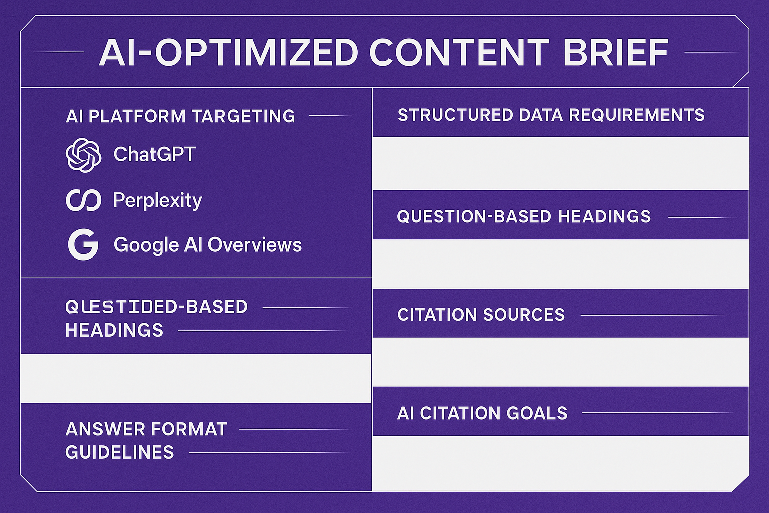 AI-Optimized Content Brief Template - Advanced Targeting