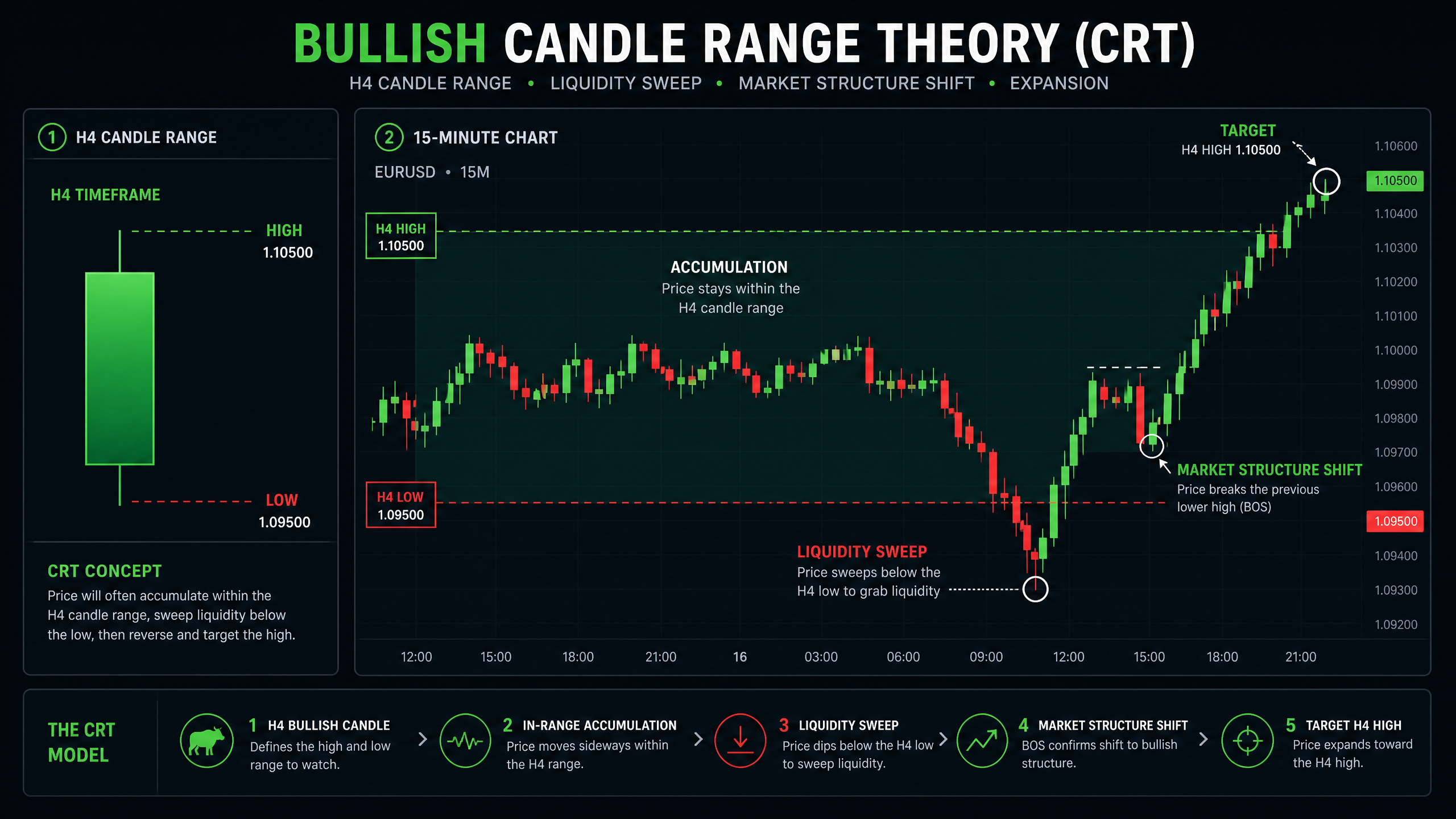 CRT Day Trading Strategy (Candle Range Theory): Unlock Your Edge CRT Day Trading Strategy (Candle Range Theory): Unlock Your Edge