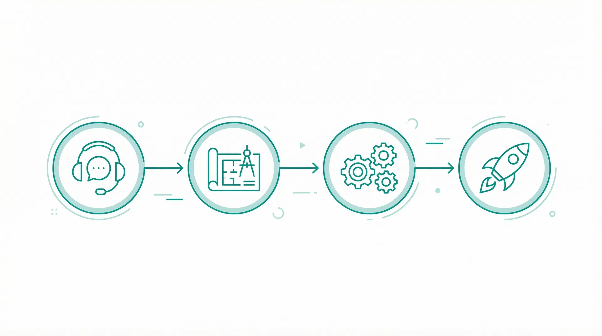 導入の流れ:ヒアリング→設計→制作→運用開始