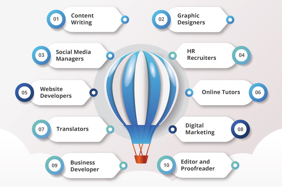 Online Jobs in India
