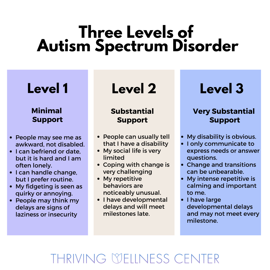 An infographic detailing the three levels of autism spectrum disorder.