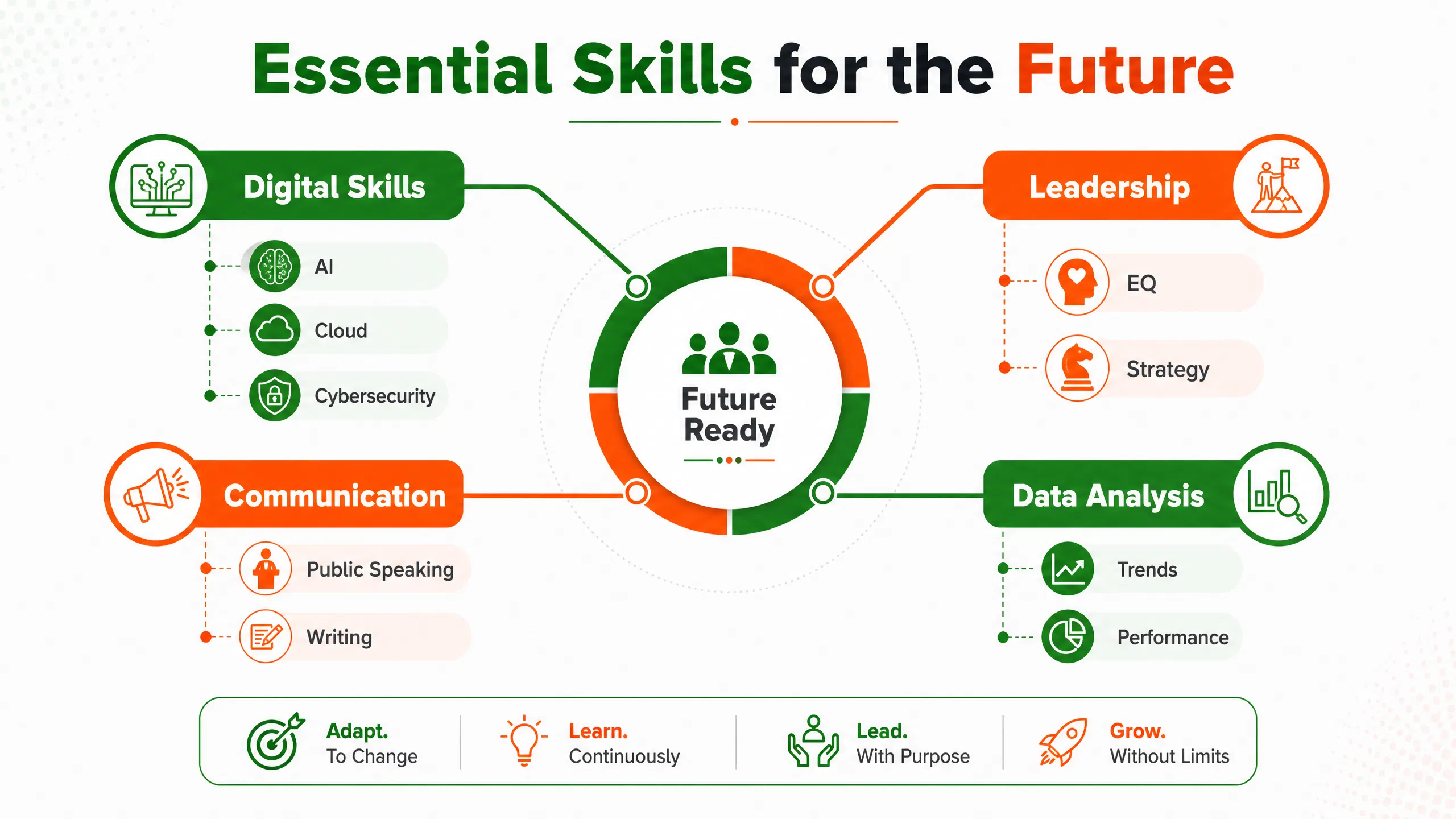 infographic_skills.png