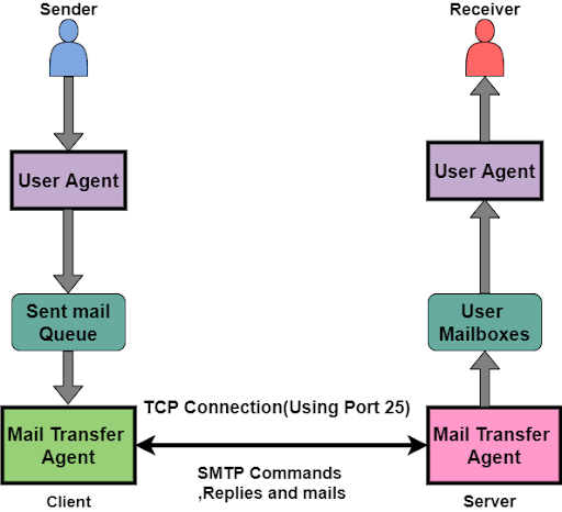 smtp-email-protocol.png