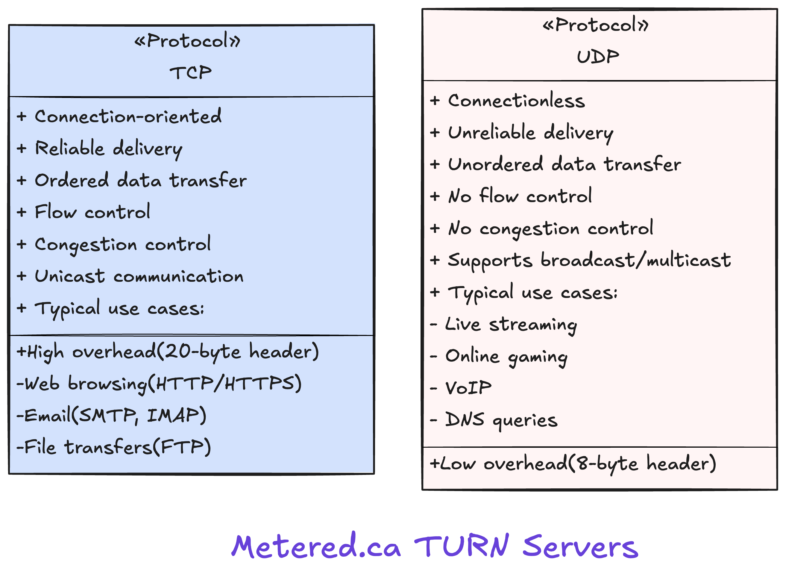 tcp-vs-udp-comparison.png