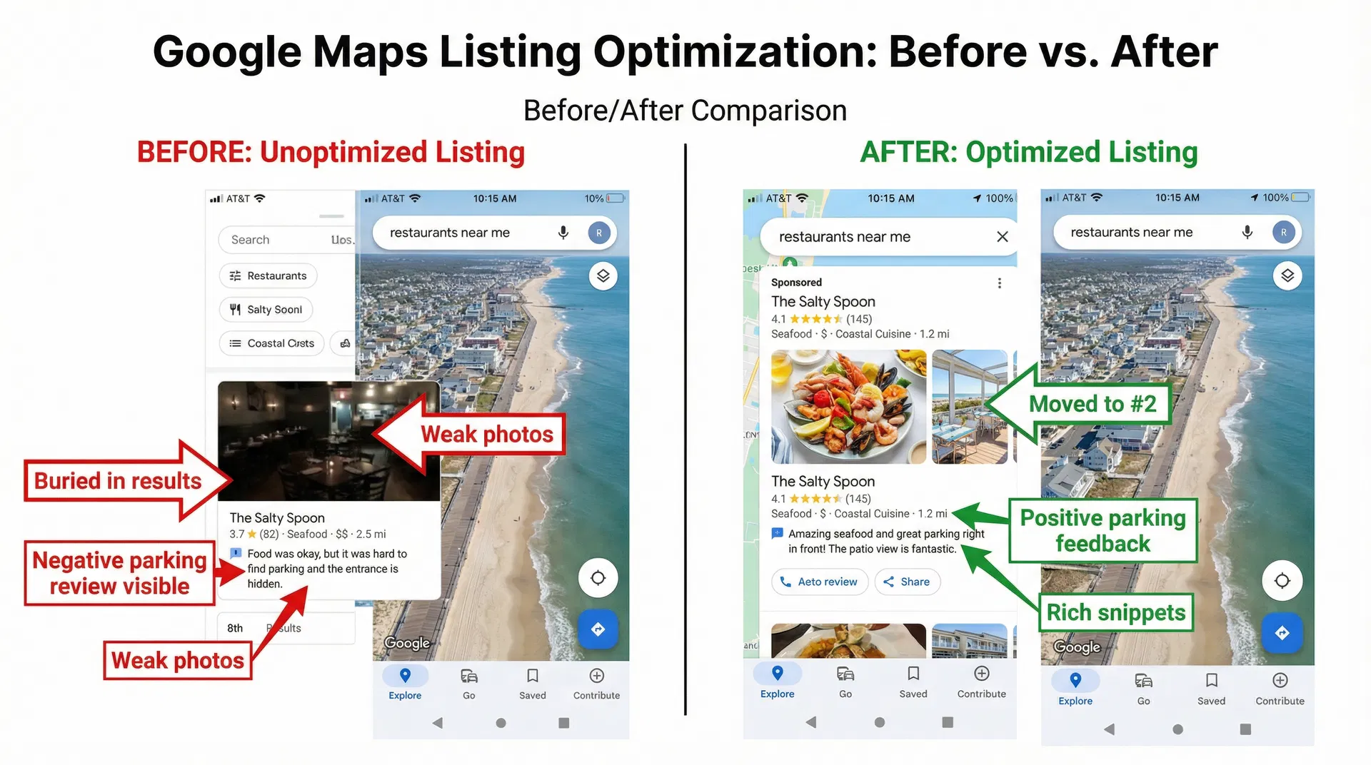 Google Maps Search Ranking Improvement Before and After