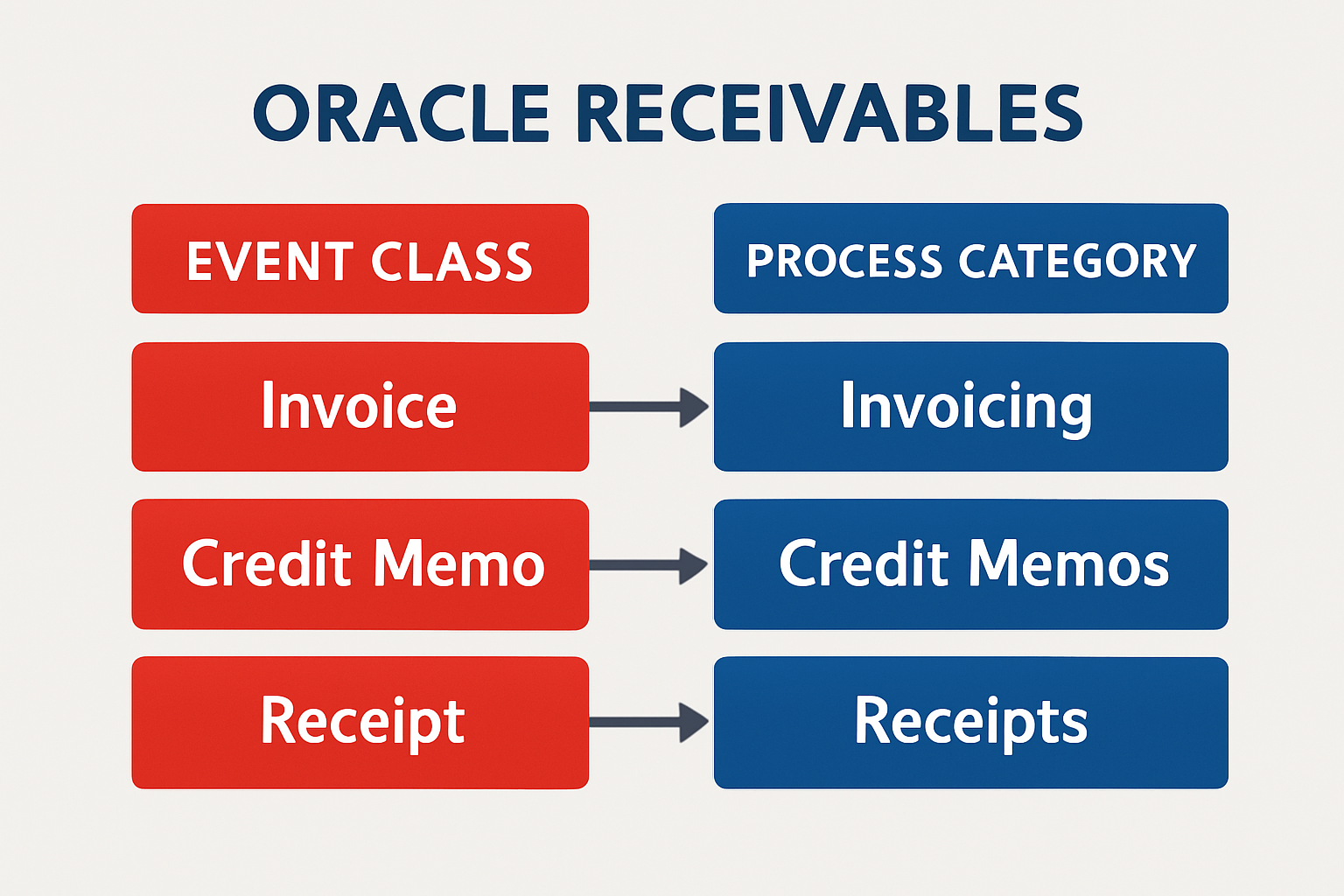 Mapeamento entre Classes de Eventos e Categorias de Processo