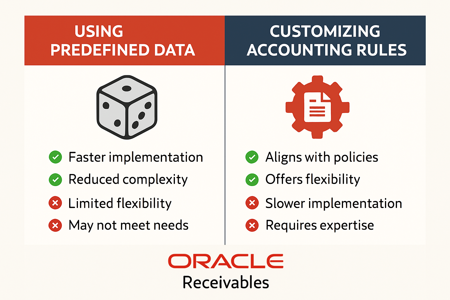 Comparativo entre Dados Predefinidos e Personalização