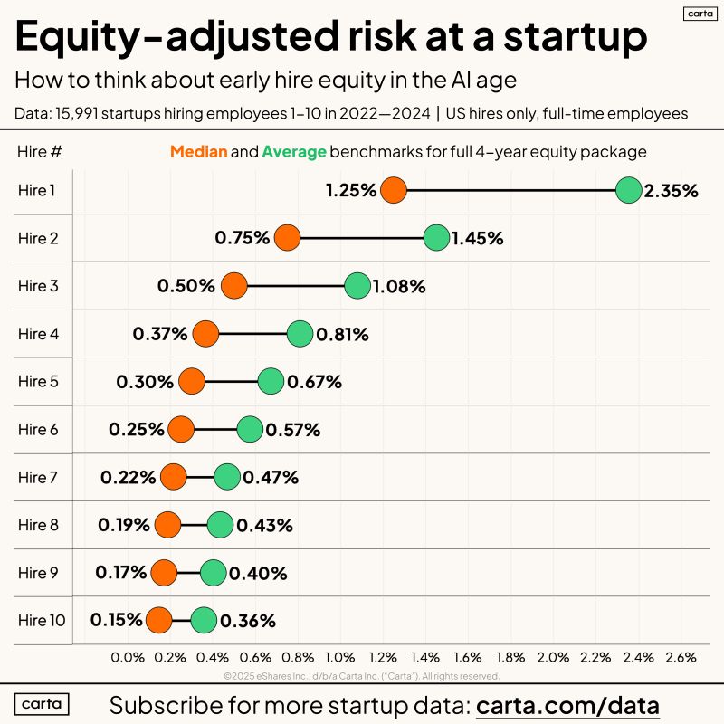 Employee Equity Risk