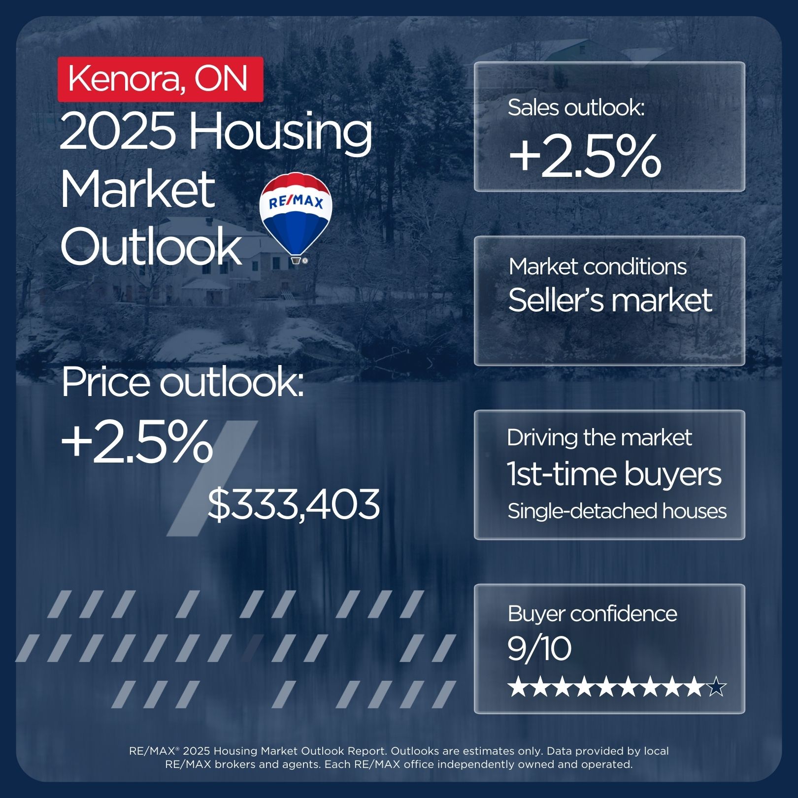 Real Estate Market Outlook
