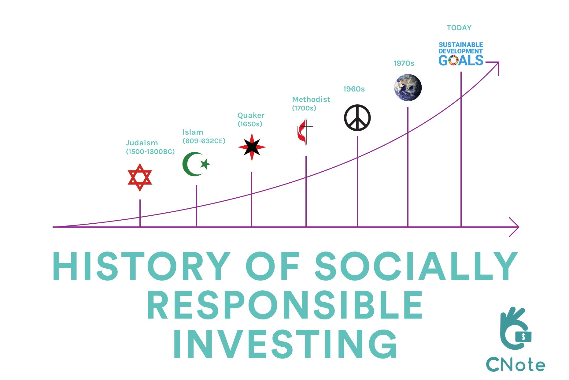 Socially Responsible Investing