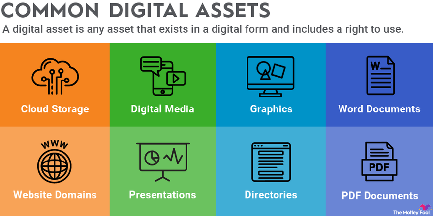 Digital Assets Investment