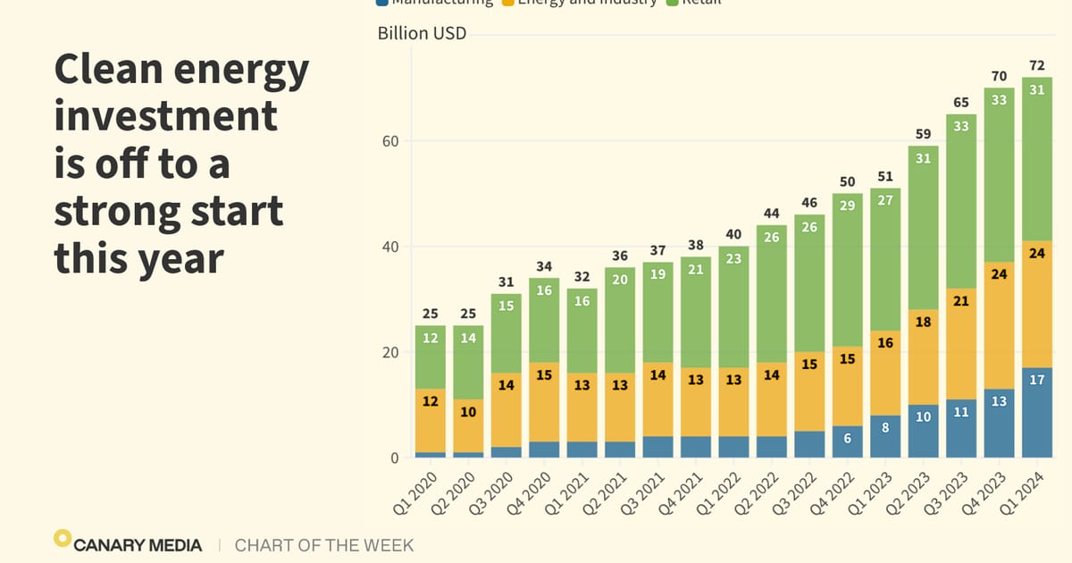 Clean Energy Investment