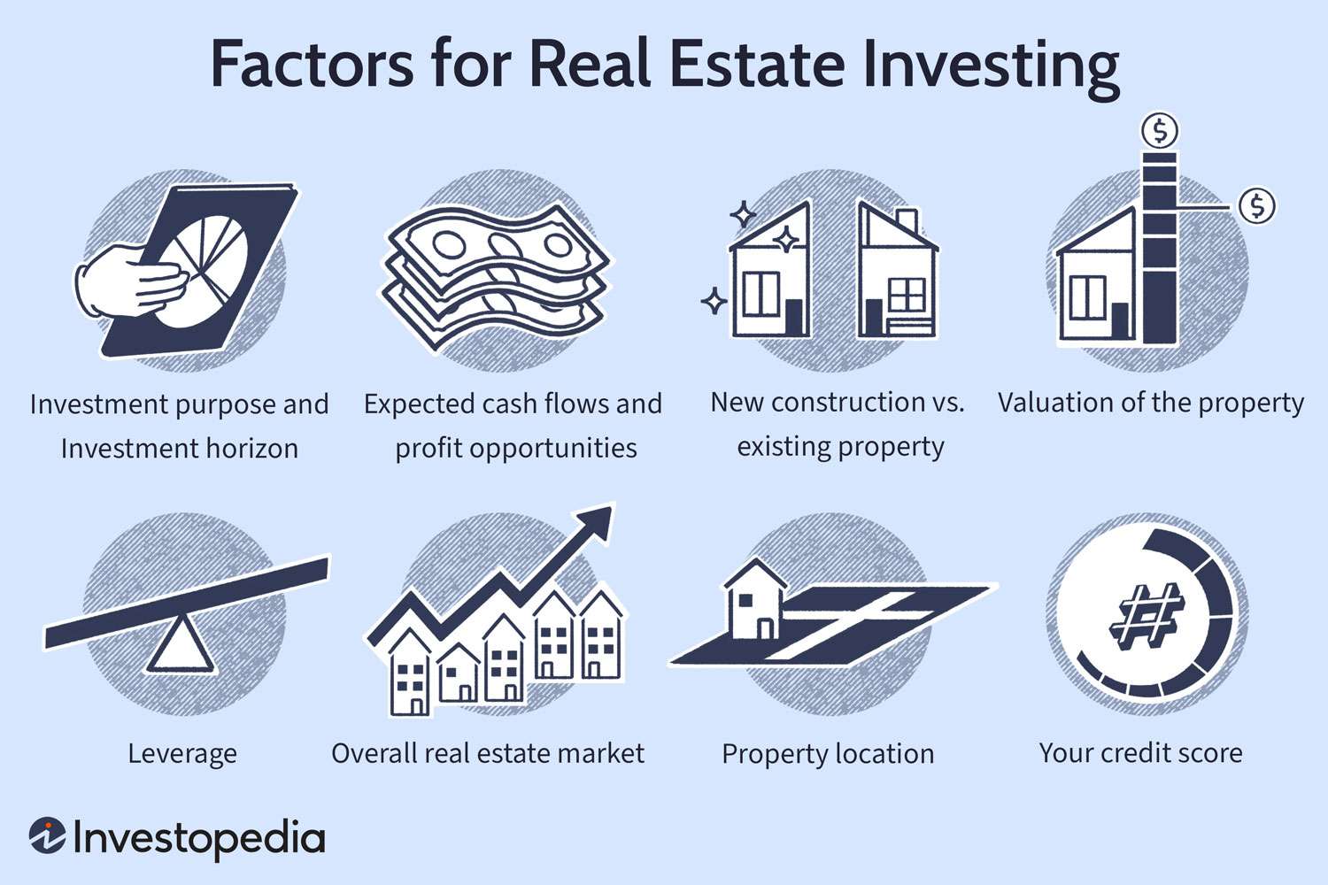 Real Estate Investment