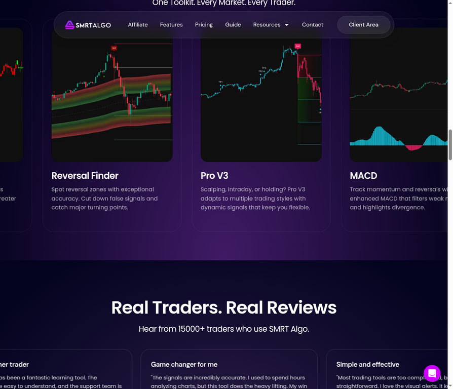SMRT Algo Indicators Showcase