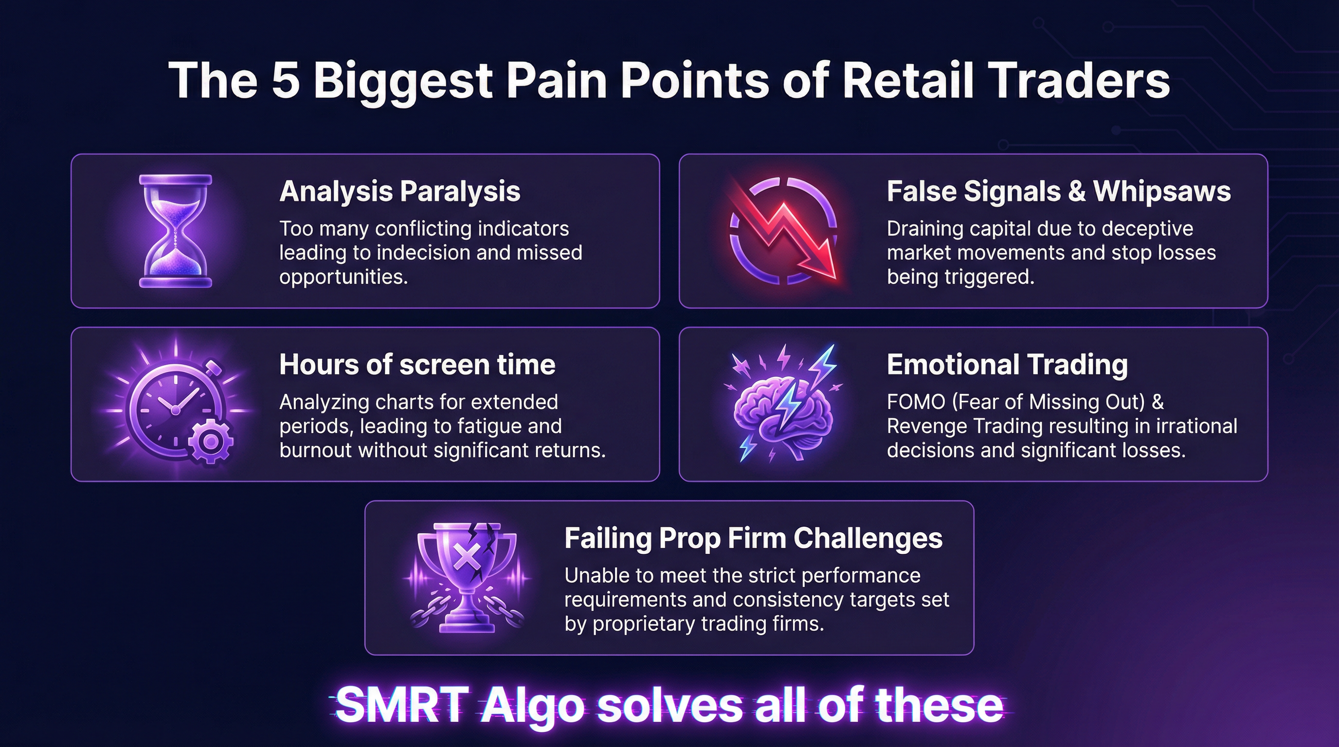 The 5 Biggest Pain Points of Retail Traders