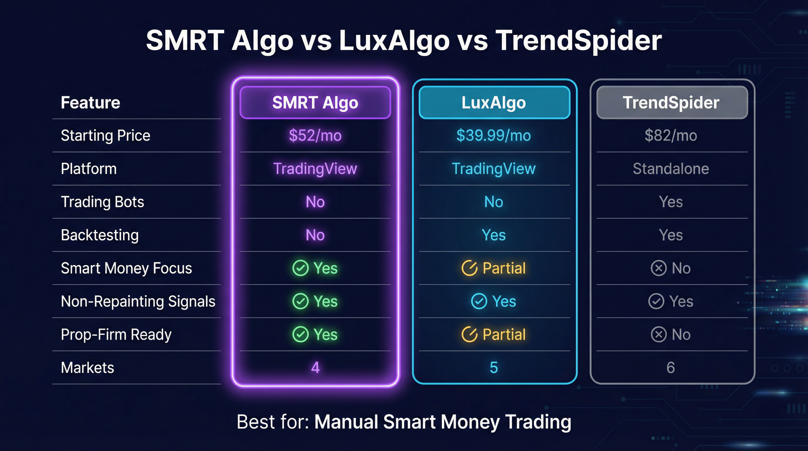 SMRT Algo review 2026 comparison chart vs LuxAlgo
