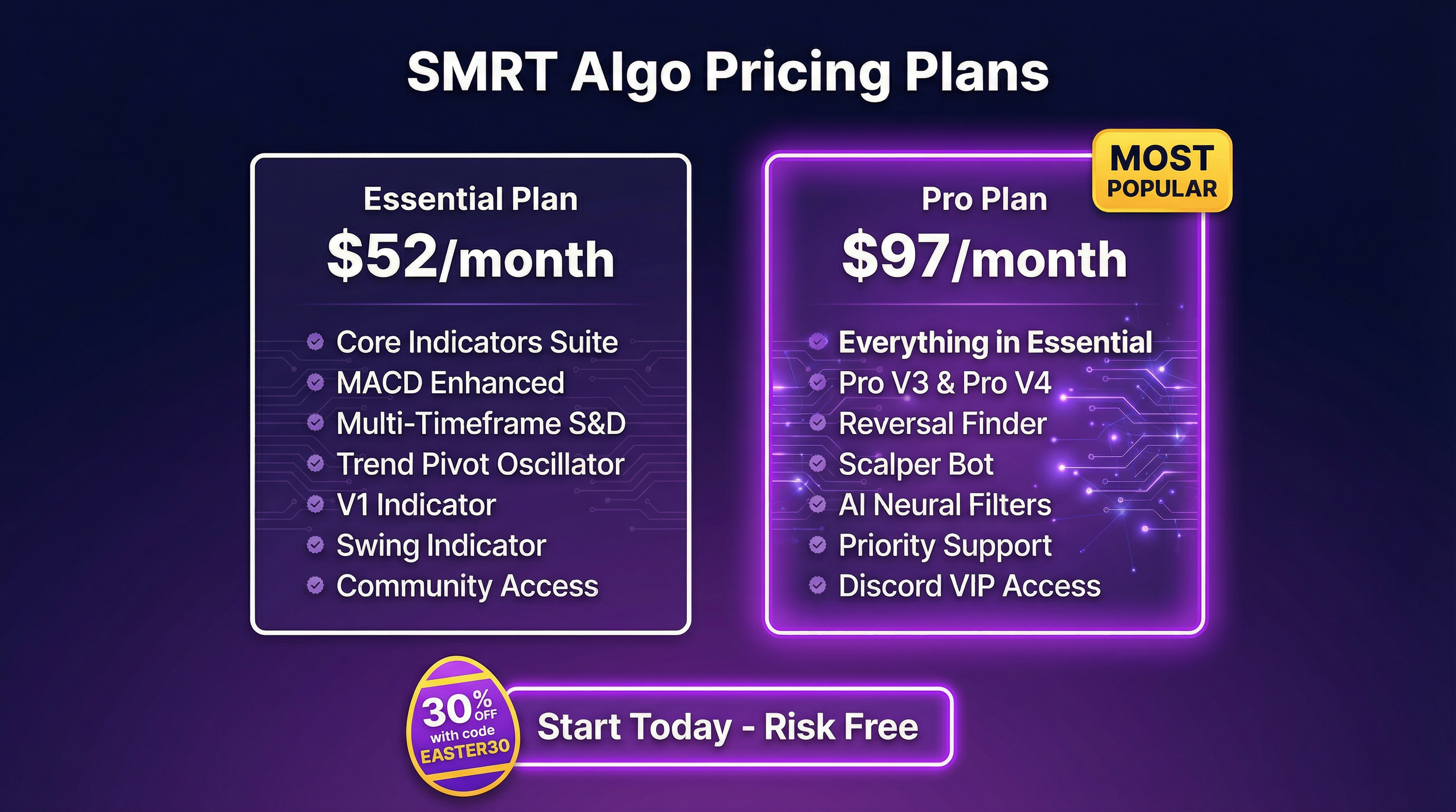 SMRT Algo Pricing Breakdown