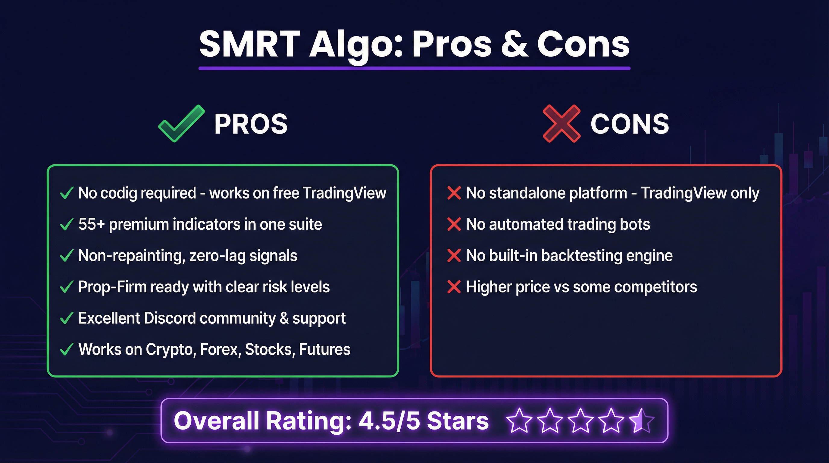 SMRT Algo review 2026 pros and cons infographic